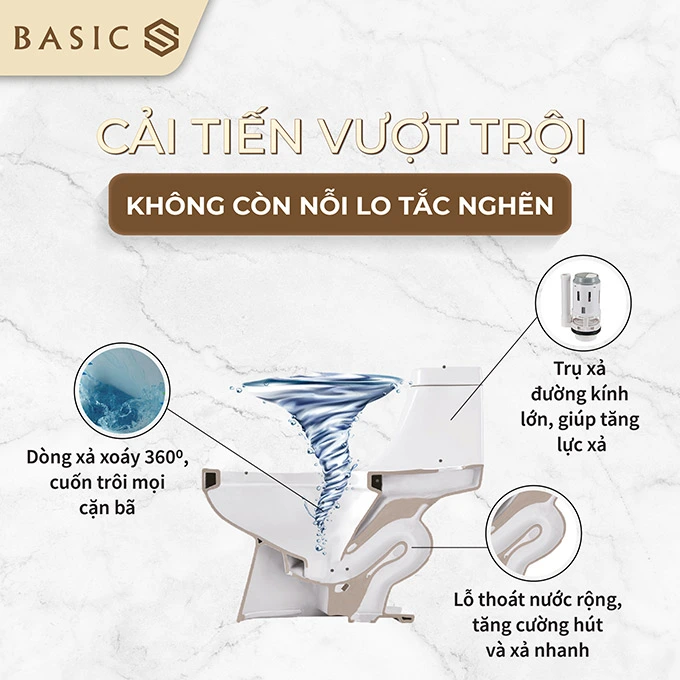 Cải tiến vượt trội