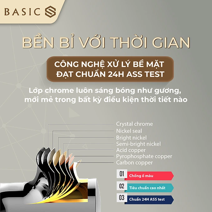 Bền bỉ với thời gian